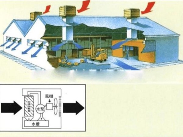 注塑廠廠房通風(fēng)降溫方案設(shè)計